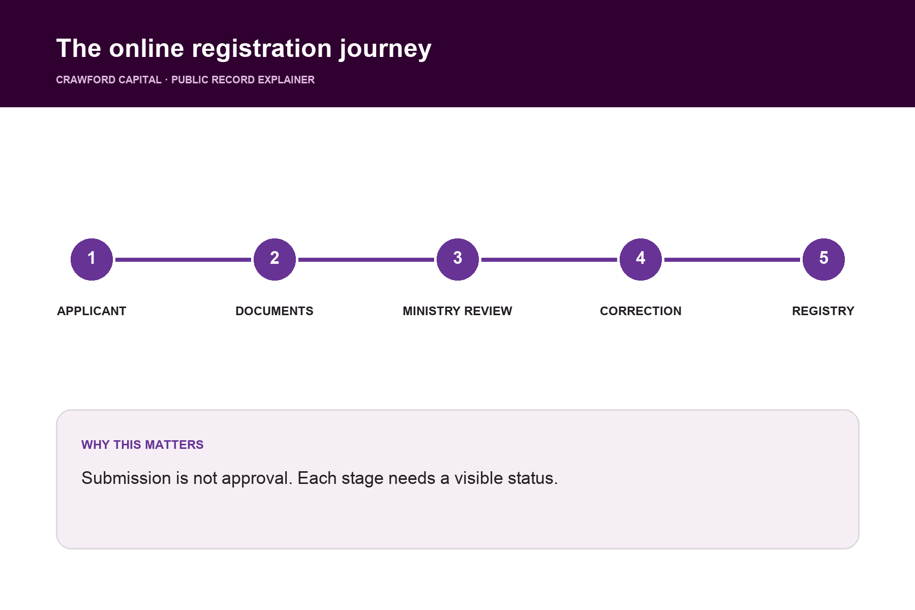South Sudan's online business registration: what the May 2023 launch ...